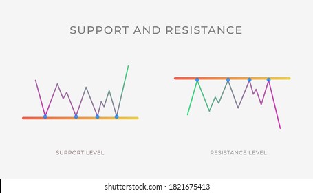 Support and Resistance level chart pattern formation - bullish or bearish line, technical analysis reversal, continuation trend figure. Vector stock, cryptocurrency graph, forex, trading market price