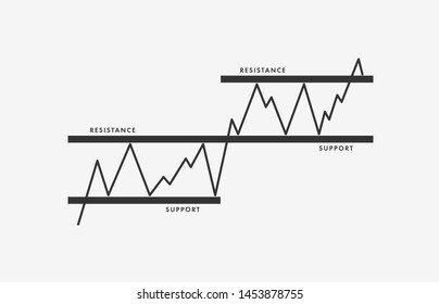 Support and Resistance level - price chart pattern figure technical analysis. Strong trend between two parallel level line. Stock, cryptocurrency graph, forex analytics, trading market breakouts icon