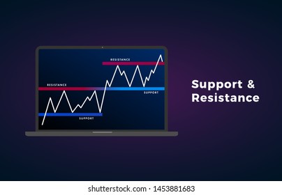 Support and Resistance level - price chart pattern figure technical analysis. Strong trend between two parallel level line. Stock, cryptocurrency graph, forex analytics, trading market breakouts icon