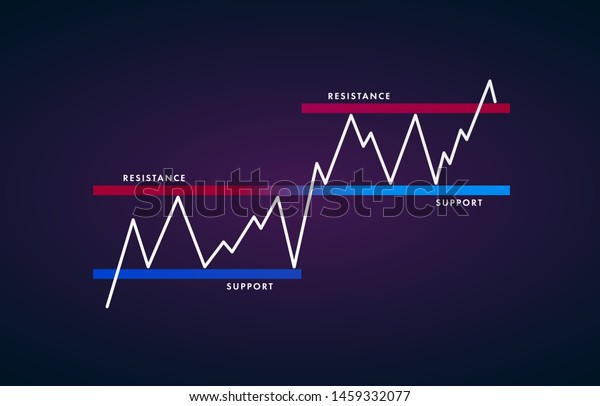 Support And Resistance Charts Free