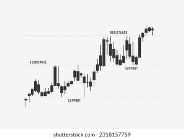 Support and resistance levels in stock, forex, and cryptocurrency markets. Smartphone displaying a trend between parallel support and resistance lines. Bull and bear market dynamics