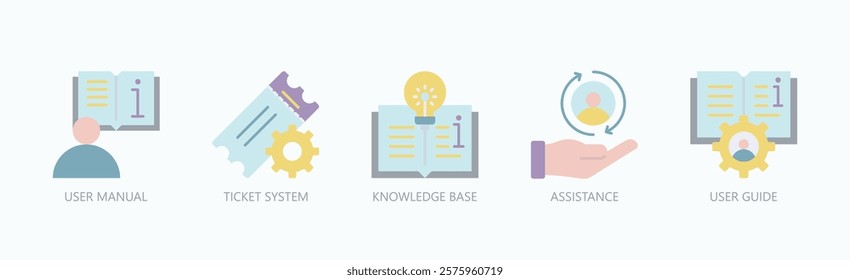 Support Toolkit Icon Set Isolated Vector With Icon Of Knowledge Base, User Manual, Ticket System, Assistance, User Guide In Flat Style