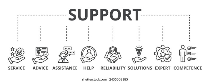 Support web banner icon vector illustration concept with service, advice, assistance, help, reliability, expert, solutions and competence icon.