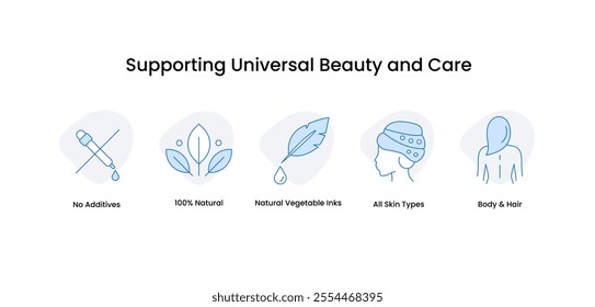 Supporting Universal Beauty and Care. Icons included: All Skin Types, Body  Hair, 100% Natural, Natural Vegetable Inks, No Additives.