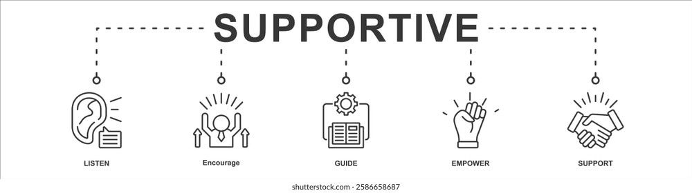 supportive banner web icon sheet vector illustration concept with icon of listen, encourage, guide, empower, support