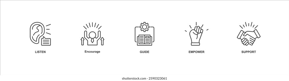 supportive banner web icon sheet vector illustration concept with icon of listen, encourage, guide, empower, support