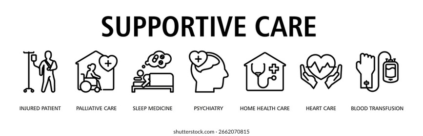 Supportive Care Web Banner Outline icon vector illustration concept with icon of injured patient, palliative care, sleep medicine, psychiatry, home health care, heart care, blood transfusion