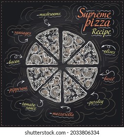 Supreme pizza recipe chalk style vector illustration template on a blackboard, supreme pizza ingridients, top view