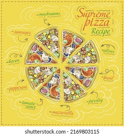 Supreme pizza recipe poster, vector sketch style illustration with supreme pizza ingridients