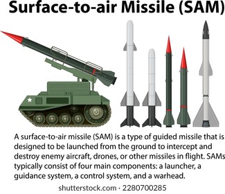 Surface to air Missile (SAM) illustration