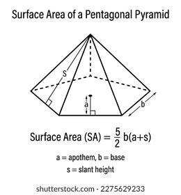 Surface Area of a Pentagonal Pyramid. Vector illustration.