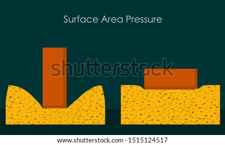Surface area pressure building. Foundation for earthquake. Horizontal and vertical construction. architectural. Different solid pressure. Physics examples  study. vector