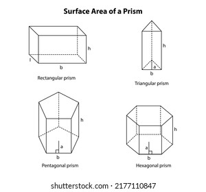 Surface Area of a Prism Formula. Geometric figures on white background. mathematical formula equation