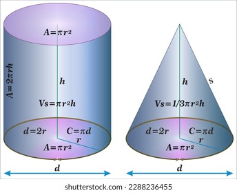 Surface Area and Volume Formulas for Geometric Shapes