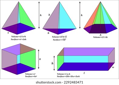  Surface Area and Volume Formulas for Geometric Shapes