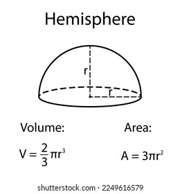 Fläche und Volumen einer Hemisphäre. Vektorgrafik.