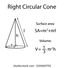 Superficie y volumen de un cono circular derecho. Ilustración vectorial.	
