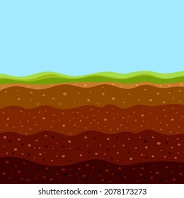 Oberflächenhorizons obere Schicht der Erdstruktur mit Mischung aus organischen Stoffen, Mineralien, Schmutz und unterirdischen Tonschichten unter grünem Gras, Struktur der Bodenschichten