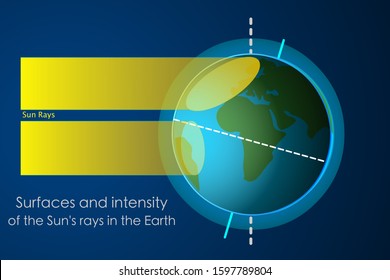 Surface and intensity of the sun rays in the earth. Sunlight, rays on surface of globe. Formation of seasons. Reasons. Dark blue sky background Yellow light from upright and veal. Physics Vector