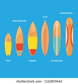 Surfboards types set on blue background. Board for wave riders. Names of surfboard. Isolated vector illustration. 