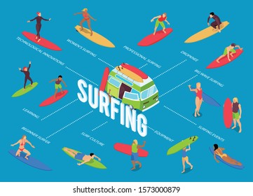 Surfing innovations equipment isometric flowchart with beginners drop knee big wave body boarding technique learning vector illustration 