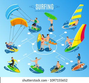 Surfing isometric flowchart background composition with isolated images of sailboard and human characters riding surf boards vector illustration