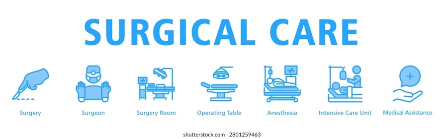 Surgical Care web banner icon vector illustration illustrating operative procedures from preparation and surgery to post operative intensive support.