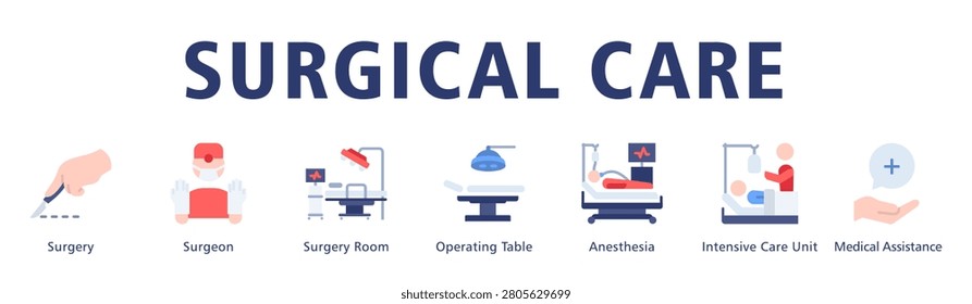 Surgical Care web banner icon vector illustration illustrating operative procedures from preparation and surgery to post operative intensive support.