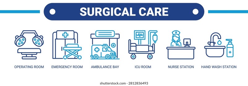 Surgical Care web banner icon vector illustration concept with icons of operating room, emergency room, ambulance bay, ICU room, nurse station, and hand wash station.