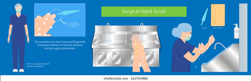 Surgical hand Scrubbing nurse operative room medical treatment sterilization contaminate prevent nail brush sponge pick arms clean finger OR 