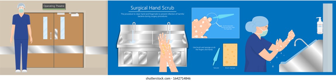 Surgical hand Scrubbing nurse operative room medical treatment sterilization contaminate prevent nail brush sponge pick arms clean finger OR 