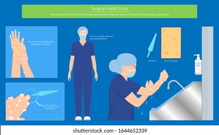 Surgical hand Scrubbing nurse operative room medical treatment sterilization contaminate prevent nail brush sponge pick arms clean finger OR 