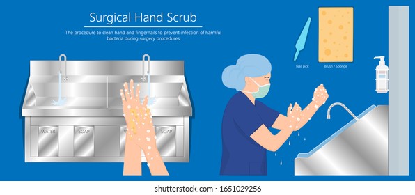 Surgical hand Scrubbing nurse operative room medical treatment sterilization contaminate prevent nail brush sponge pick arms clean finger OR 