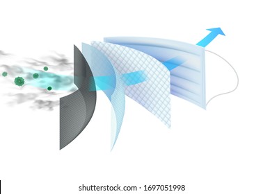 Surgical Mask 4 Layer Filter For Protection Virus, Bacteria And Dust.
Realistic Vector File.