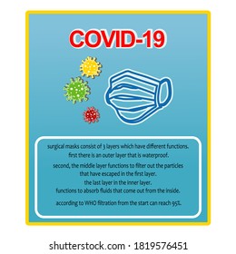 
surgical mask description vector design
