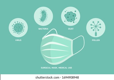 Wirkungsgrad von chirurgischen Masken in Bezug auf Staub, Luftverschmutzung, Grippe und Krankheiten, Virusprävention, Bakterien und Pollen, Vektorillustration, flache Abbildung