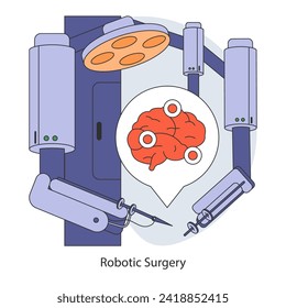 Surgical Precision concept. Robotic surgery with enhanced accuracy and control for complex procedures. Technological leap in operative care. Flat vector illustration.