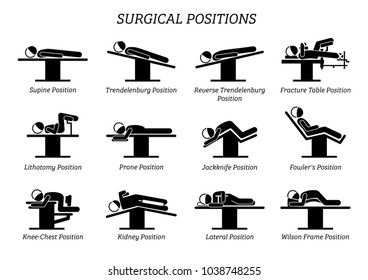 Surgical Surgery Operation Positions. Stick figures depict a set of surgery positions for the patient on the surgery chair and bed.