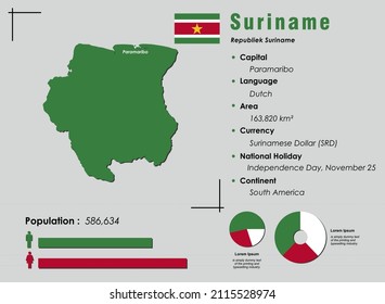 Suriname infographic vector illustration complemented with accurate statistical data. Suriname country information map board and Suriname flat flag