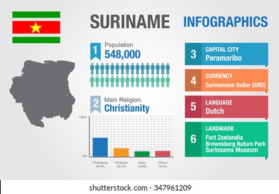 Suriname infographics, statistical data, Suriname information, vector illustration, Infographic template, country information