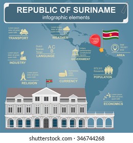 Suriname infographics, statistical data, sights. Presidential Palace in Paramaribo. Vector illustration