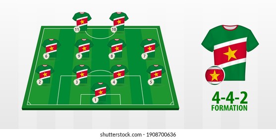 Suriname National Football Team Formation on Football Field. Half green field with soccer jerseys of Suriname team.
