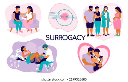 Surrogacy Banner. Concept Set Of Surrogate Illustrations. IVF ICSI Of A Mother Carrying Someone Else's Child. Pregnancy Management By A Gynecologist, The Birth Of A Child And Transfer To His Parents.