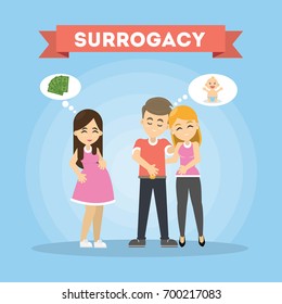 Surrogacy Illustration Concept. Happy Family Wait For A Baby With Surrogate Mother.