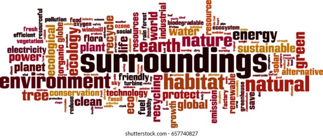 Surroundings word cloud concept. Vector illustration