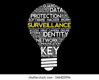 Surveillance bulb word cloud collage, business concept background