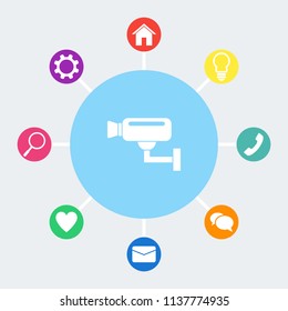 Surveillance camera (CCTV). Warning vector icon. Bonus icons: house, light bulb, phone, speech bubble, email, heart, magnifying glass, settings.