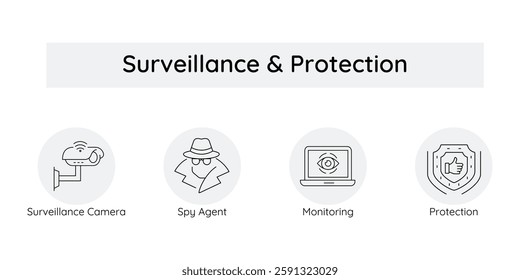 Surveillance  Protection – Advanced Security for Threat Detection icons with editable stroke.