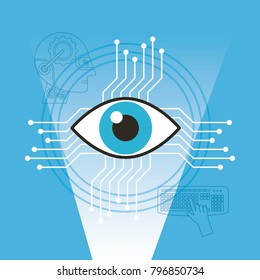surveillance vision technology artificial inteligence