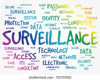 Surveillance word cloud collage, security concept background